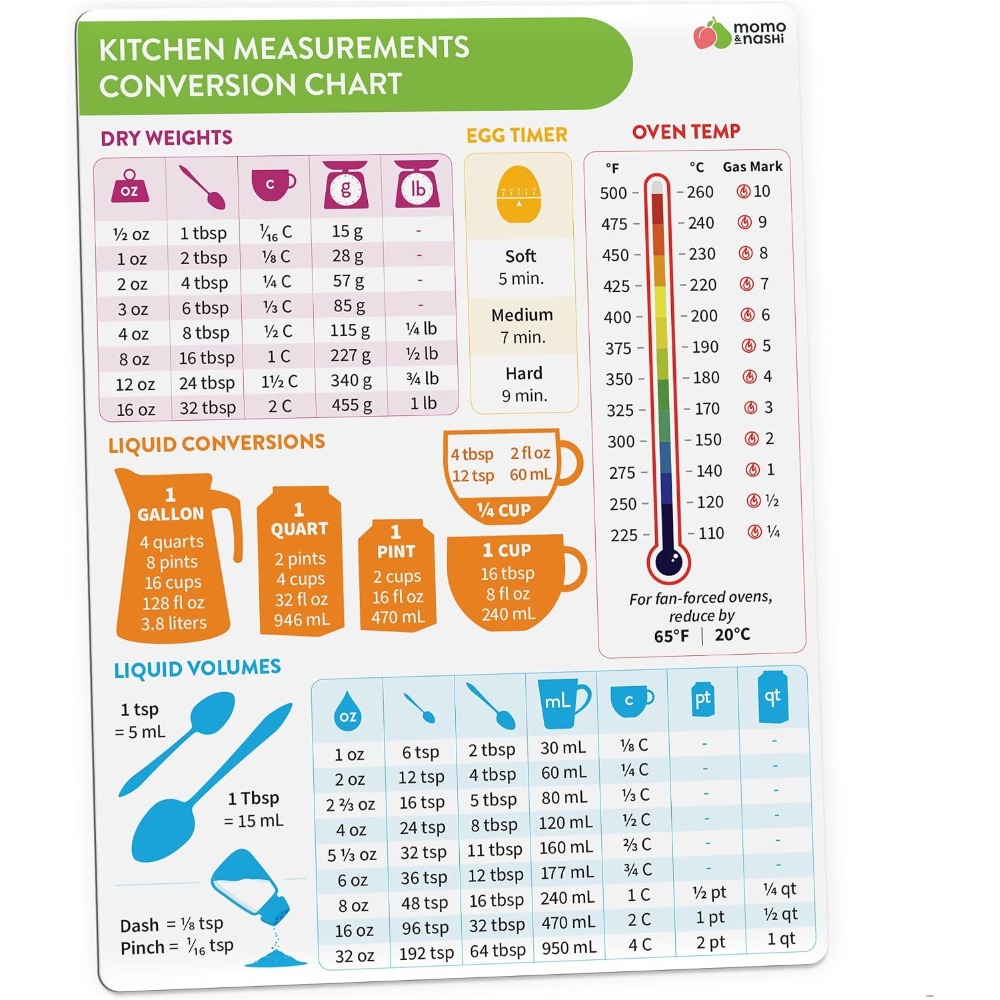 Home Cooking Chef - Küchen-Messumrechnungstabelle, Magnet zum Backen und Kochen,