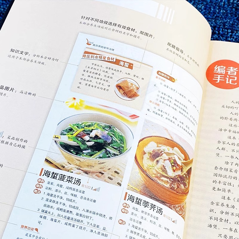 Der nahrhafte, gekochte Suppen – Home Cooking Book Bewertung und Preis